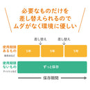 差し替え式災害対策セット（待機～帰宅）