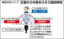 ハッキリ聴こえる音声ガイド
